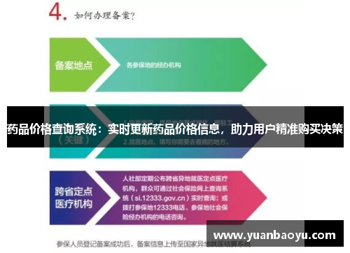 药品价格查询系统：实时更新药品价格信息，助力用户精准购买决策