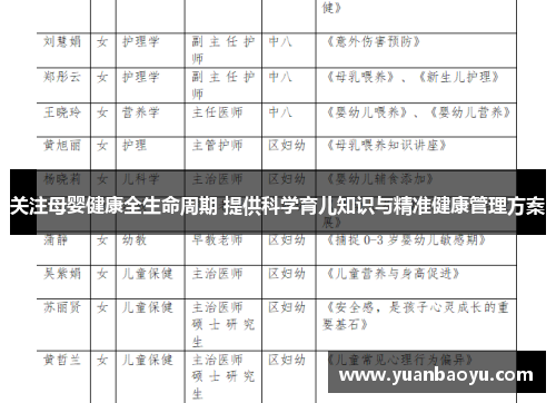 关注母婴健康全生命周期 提供科学育儿知识与精准健康管理方案