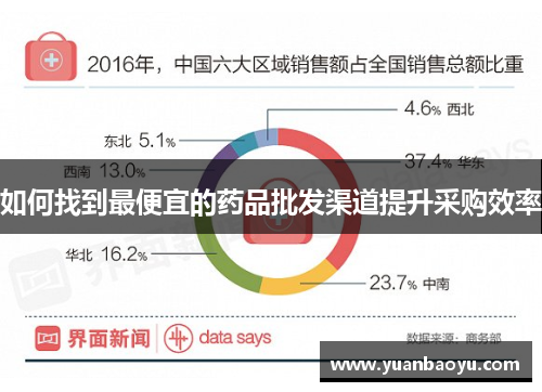 如何找到最便宜的药品批发渠道提升采购效率